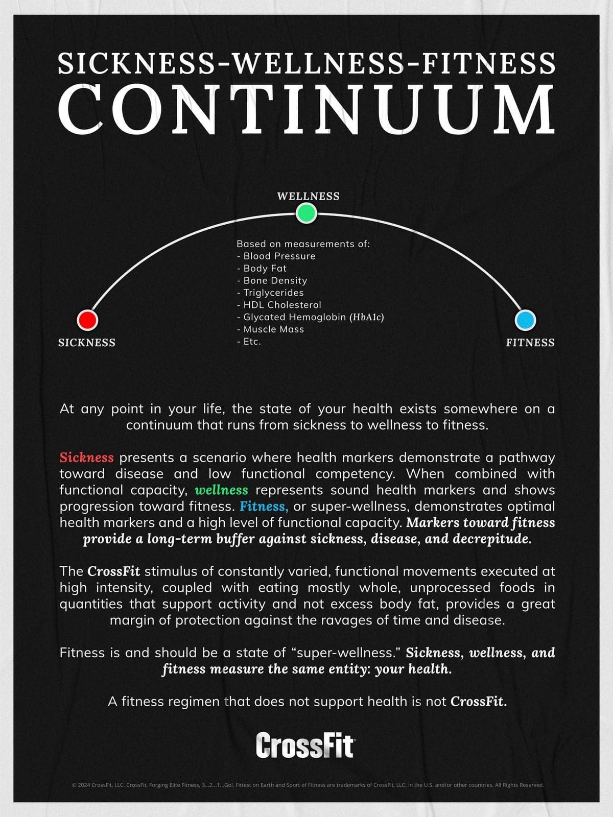 The Sickness-Wellness-Fitness Continuum infographic showing the spectrum from sickness to wellness to fitness, based on measurable health markers