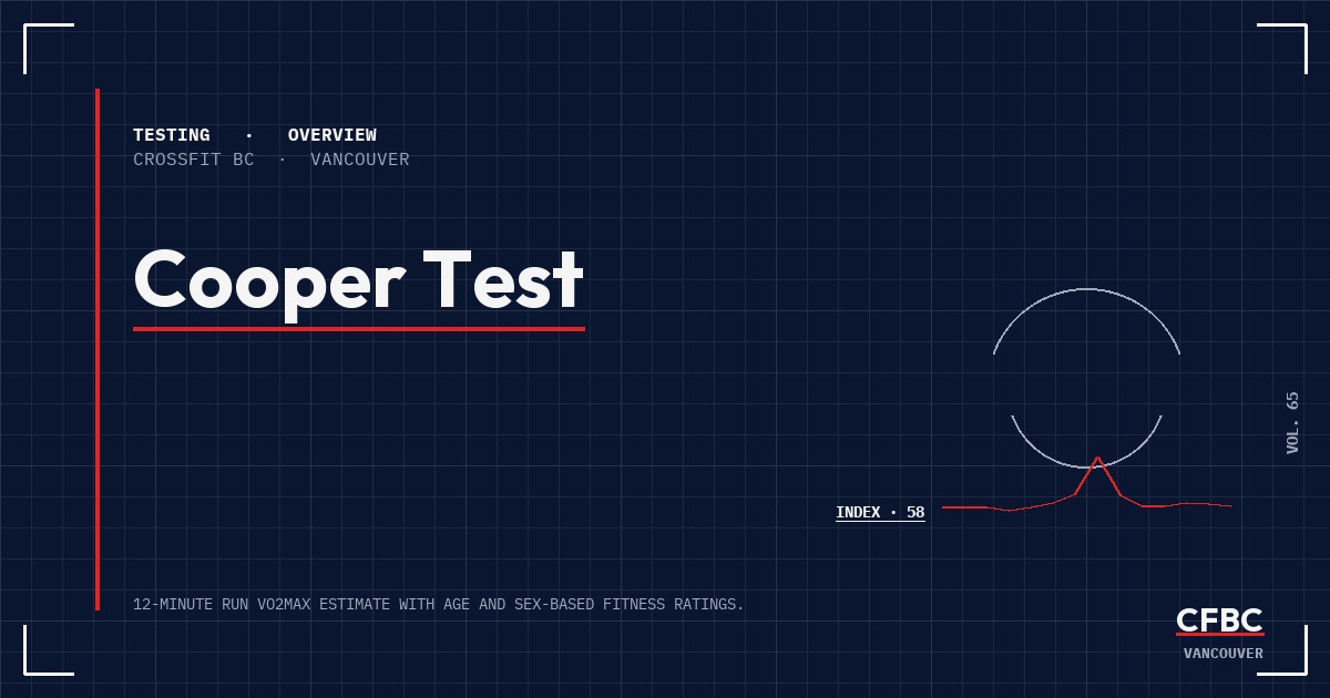 Cooper 12-Min Test